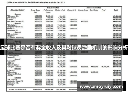 足球比赛是否有奖金收入及其对球员激励机制的影响分析